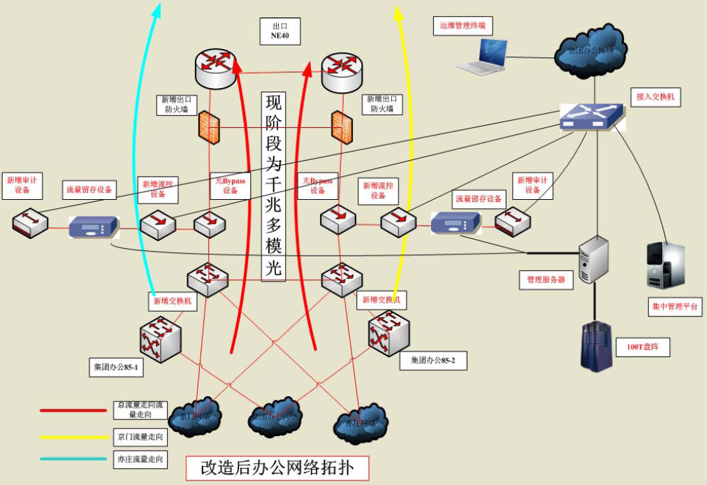 網絡管理實名制